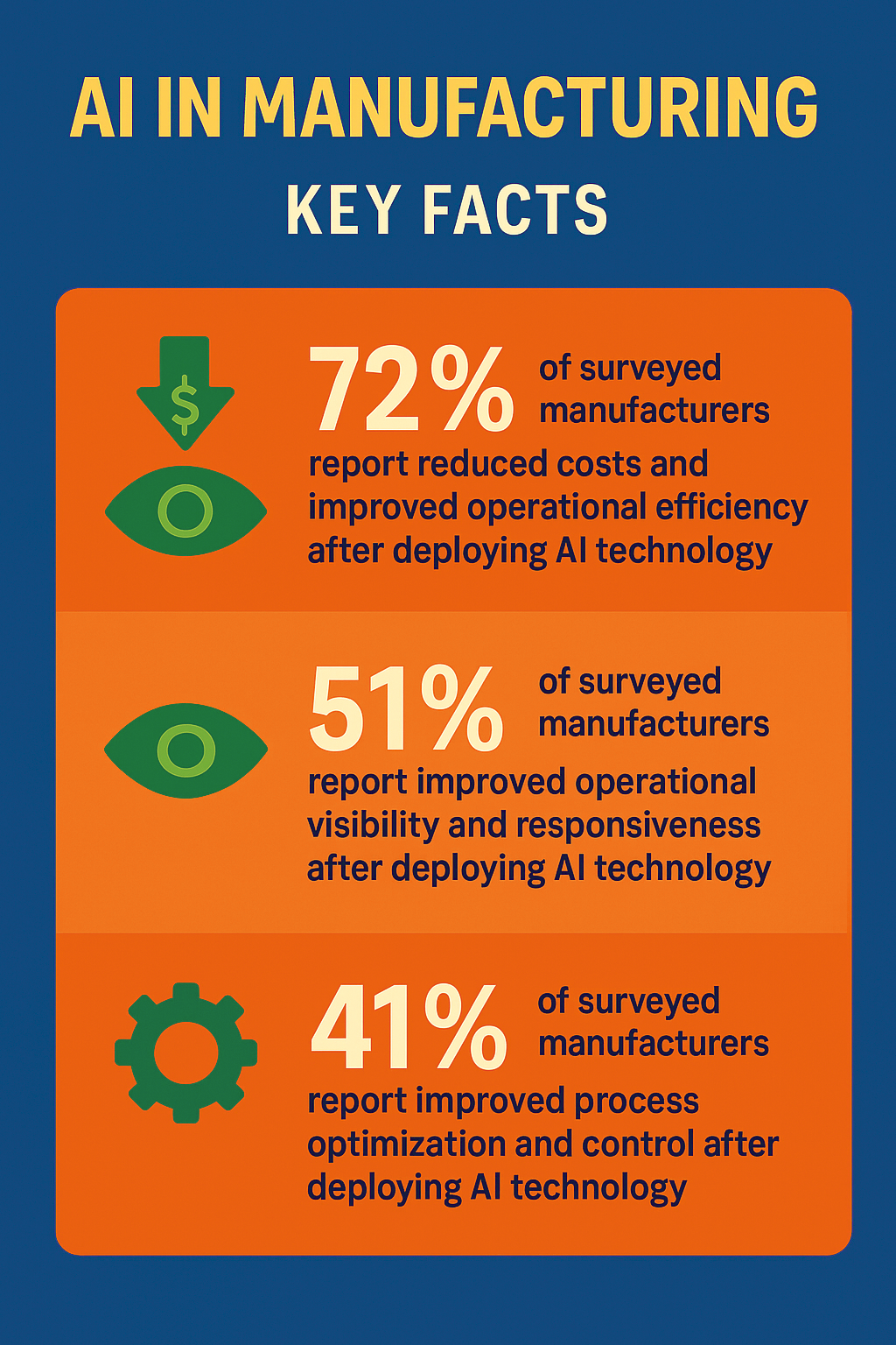 AI in Manufacturing Manufacturers Are Responsibly Developing and Deploying AI to Innovate and Drive Economic Competitiveness. IMA Idaho Manufacturing Alliance